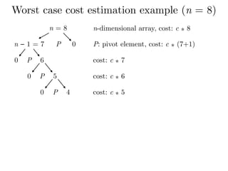 Worst case cost estimation example (n = 8)
n = 8
n − 1 = 7 P 0
n-dimensional array, cost: c ⁎ 8
P: pivot element, cost: c ⁎ (7+1)
P 60
P 50
P 40
cost: c ⁎ 7
cost: c ⁎ 6
cost: c ⁎ 5
 