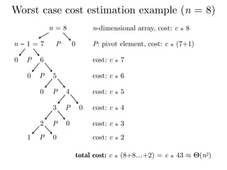 Worst case cost estimation example (n = 8)
n = 8
n − 1 = 7 P 0
n-dimensional array, cost: c ⁎ 8
P: pivot element, cost: c ⁎ (7+1)
P 60
P 50
P 40
P 03
cost: c ⁎ 7
cost: c ⁎ 6
cost: c ⁎ 5
P 02
P 01
cost: c ⁎ 4
cost: c ⁎ 3
total cost: c ⁎ (8+8…+2) = c ⁎ 43 ≈ Θ(n2)
cost: c ⁎ 2
 