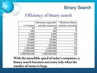 Quick sort and binary search PDF | PDF