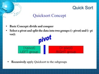 Quick sort and binary search PDF | PDF