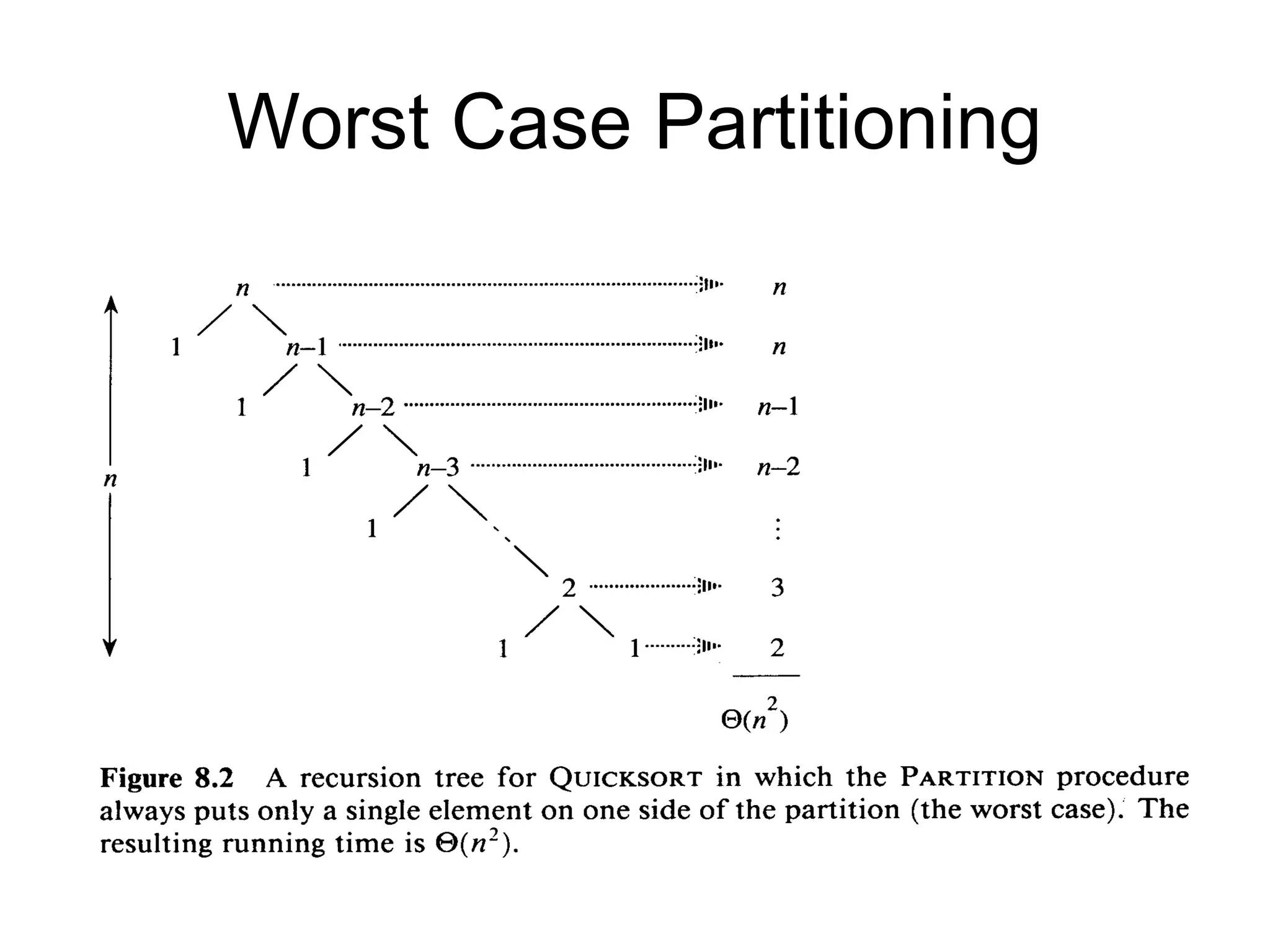 Worst Case Partitioning 