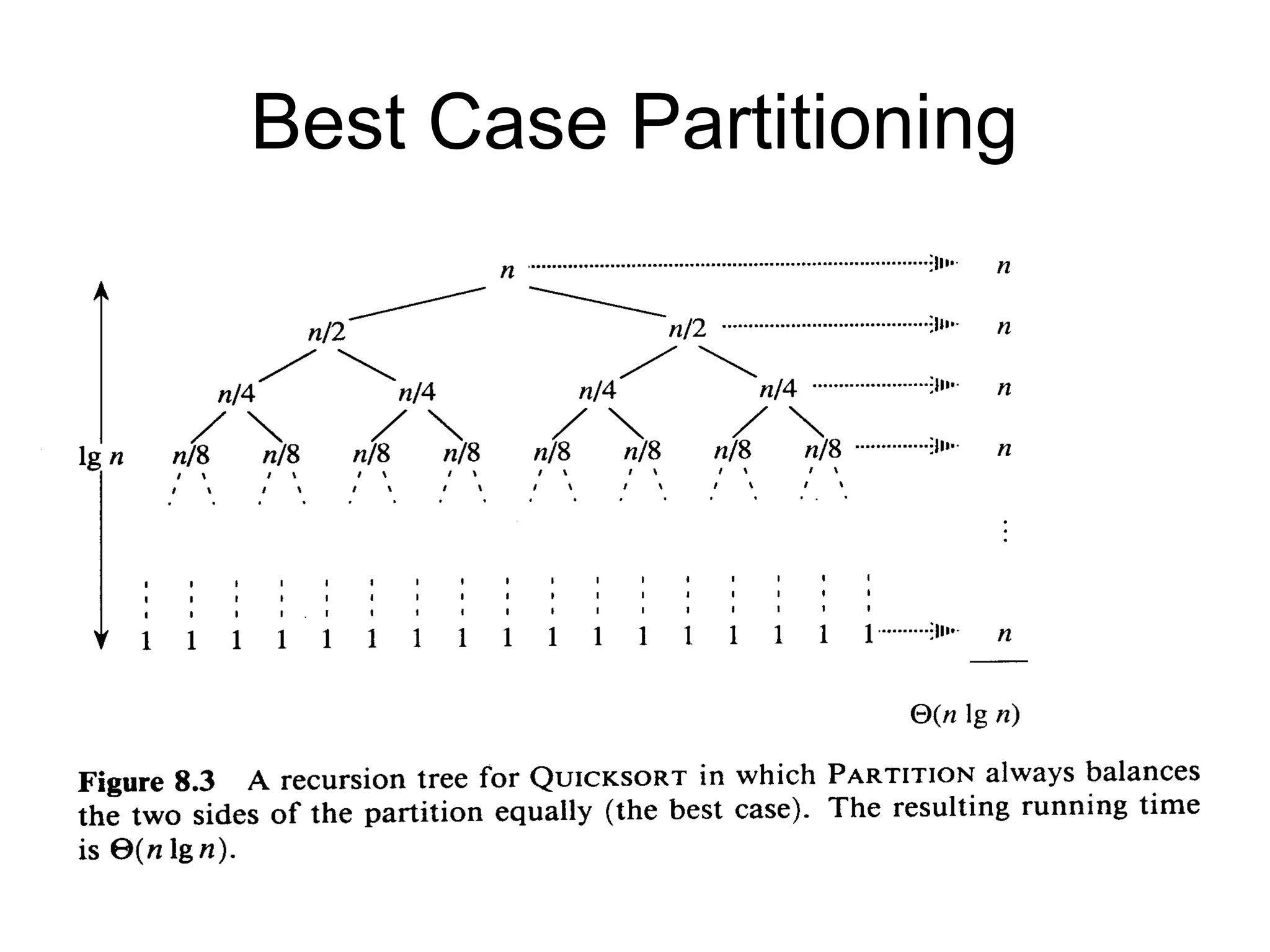Best Case Partitioning 