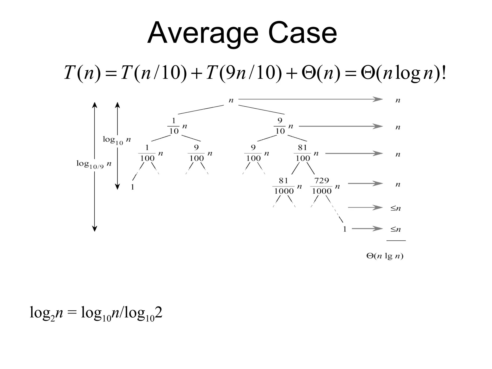 Average Case ( ) ( /10) (9 /10) ( ) ( log )!T n T n T n n n n= + + Θ = Θ log2n = log10n/log102 