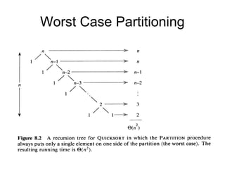 Worst Case Partitioning
 