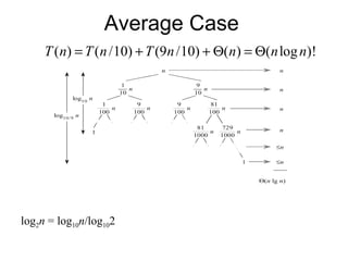 Average Case
( ) ( /10) (9 /10) ( ) ( log )!T n T n T n n n n= + + Θ = Θ
log2n = log10n/log102
 