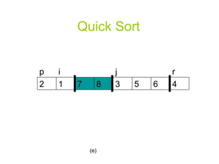 Quick Sort (e) 4 6 5 3 8 7 1 2 j i p r 