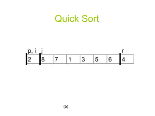 Quick Sort (b) 4 6 5 3 1 7 8 2 j p, i r 
