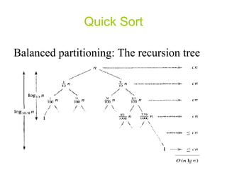 Algorithm: Quick-Sort | PPT