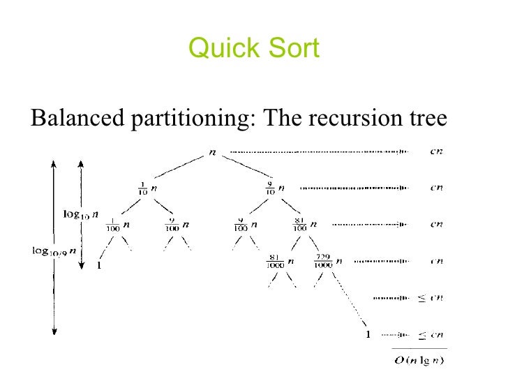 Algorithm: Quick-Sort