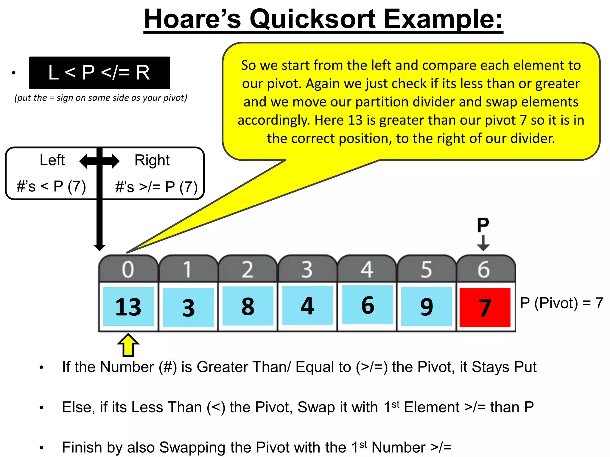 8 7613 3 4 9 P (Pivot) = 7
Left Right
#’s < P (7) #’s >/= P (7)
L < P </= R
• If the Number (#) is Greater Than/ Equal to (>/=) the Pivot, it Stays Put
• Else, if its Less Than (<) the Pivot, Swap it with 1st Element >/= than P
• Finish by also Swapping the Pivot with the 1st Number >/=
(put the = sign on same side as your pivot)
Hoare’s Quicksort Example:
• o
So we start from the left and compare each element to
our pivot. Again we just check if its less than or greater
and we move our partition divider and swap elements
accordingly. Here 13 is greater than our pivot 7 so it is in
the correct position, to the right of our divider.
 