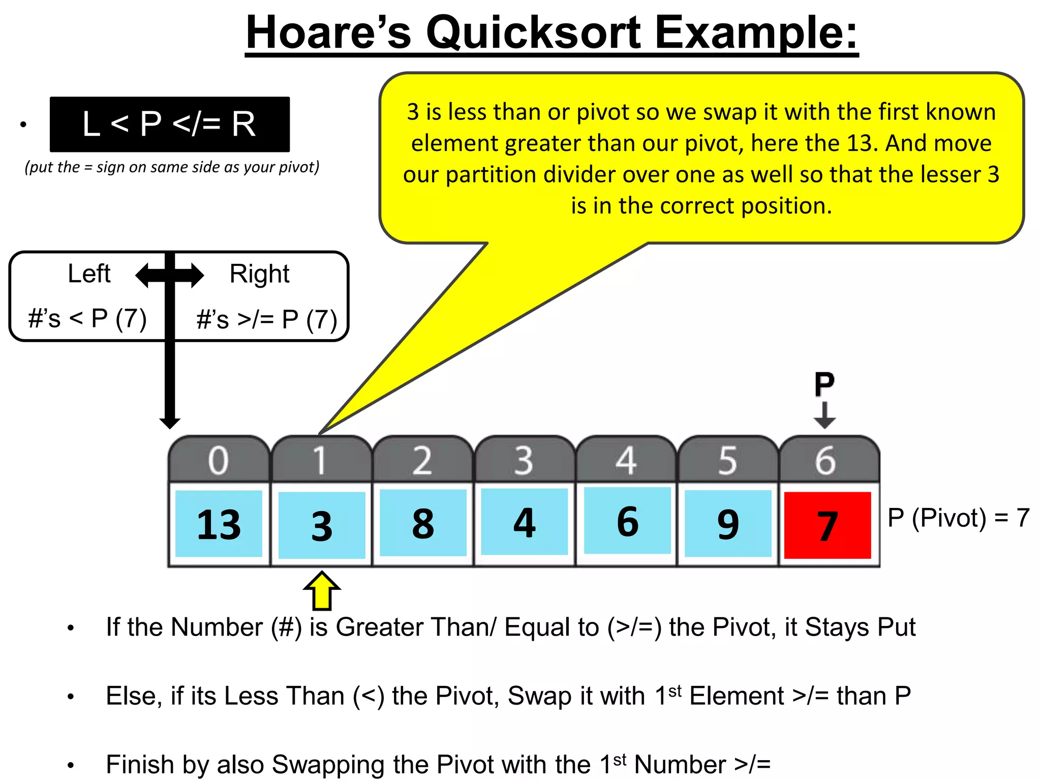 8 7613 3 4 9 P (Pivot) = 7
Left Right
#’s < P (7) #’s >/= P (7)
L < P </= R
• If the Number (#) is Greater Than/ Equal to (>/=) the Pivot, it Stays Put
• Else, if its Less Than (<) the Pivot, Swap it with 1st Element >/= than P
• Finish by also Swapping the Pivot with the 1st Number >/=
(put the = sign on same side as your pivot)
Hoare’s Quicksort Example:
• o 3 is less than or pivot so we swap it with the first known
element greater than our pivot, here the 13. And move
our partition divider over one as well so that the lesser 3
is in the correct position.
 
