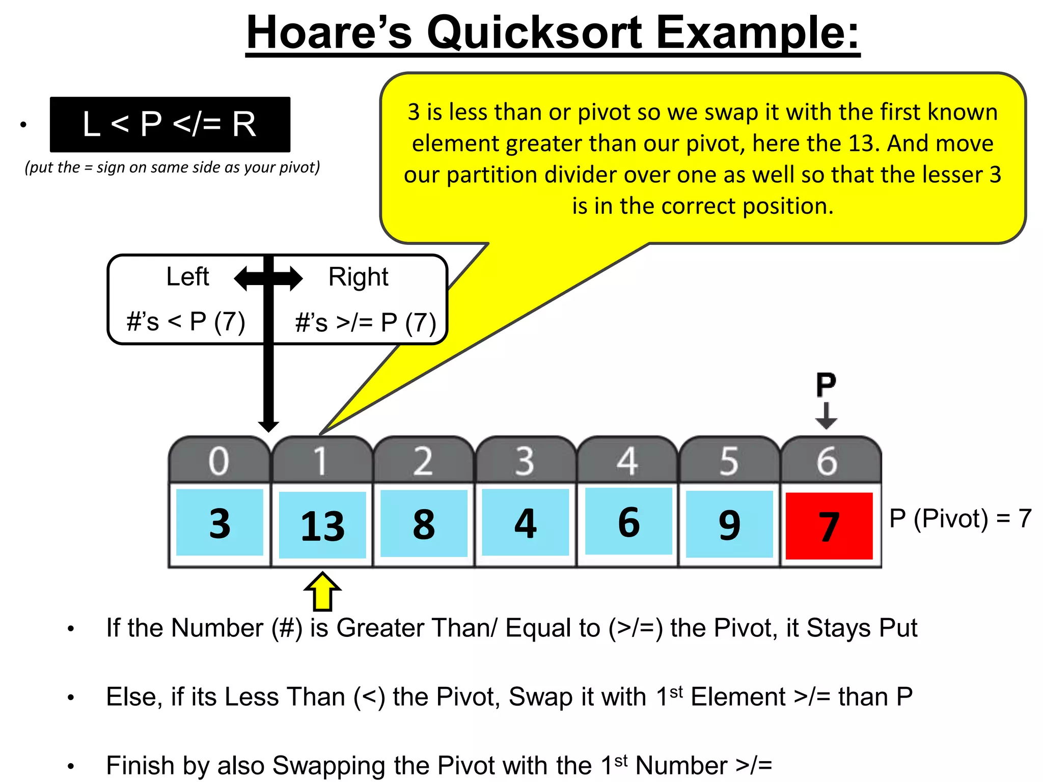8 76133 4 9 P (Pivot) = 7
L < P </= R
• If the Number (#) is Greater Than/ Equal to (>/=) the Pivot, it Stays Put
• Else, if its Less Than (<) the Pivot, Swap it with 1st Element >/= than P
• Finish by also Swapping the Pivot with the 1st Number >/=
(put the = sign on same side as your pivot)
Hoare’s Quicksort Example:
• o 3 is less than or pivot so we swap it with the first known
element greater than our pivot, here the 13. And move
our partition divider over one as well so that the lesser 3
is in the correct position.
Left Right
#’s < P (7) #’s >/= P (7)
 