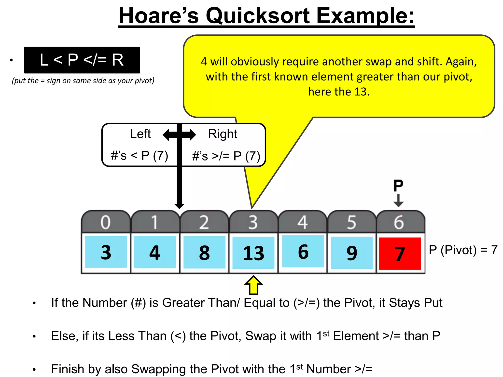 8 76133 4 9 P (Pivot) = 7
L < P </= R
• If the Number (#) is Greater Than/ Equal to (>/=) the Pivot, it Stays Put
• Else, if its Less Than (<) the Pivot, Swap it with 1st Element >/= than P
• Finish by also Swapping the Pivot with the 1st Number >/=
(put the = sign on same side as your pivot)
Hoare’s Quicksort Example:
• o 4 will obviously require another swap and shift. Again,
with the first known element greater than our pivot,
here the 13.
Left Right
#’s < P (7) #’s >/= P (7)
 