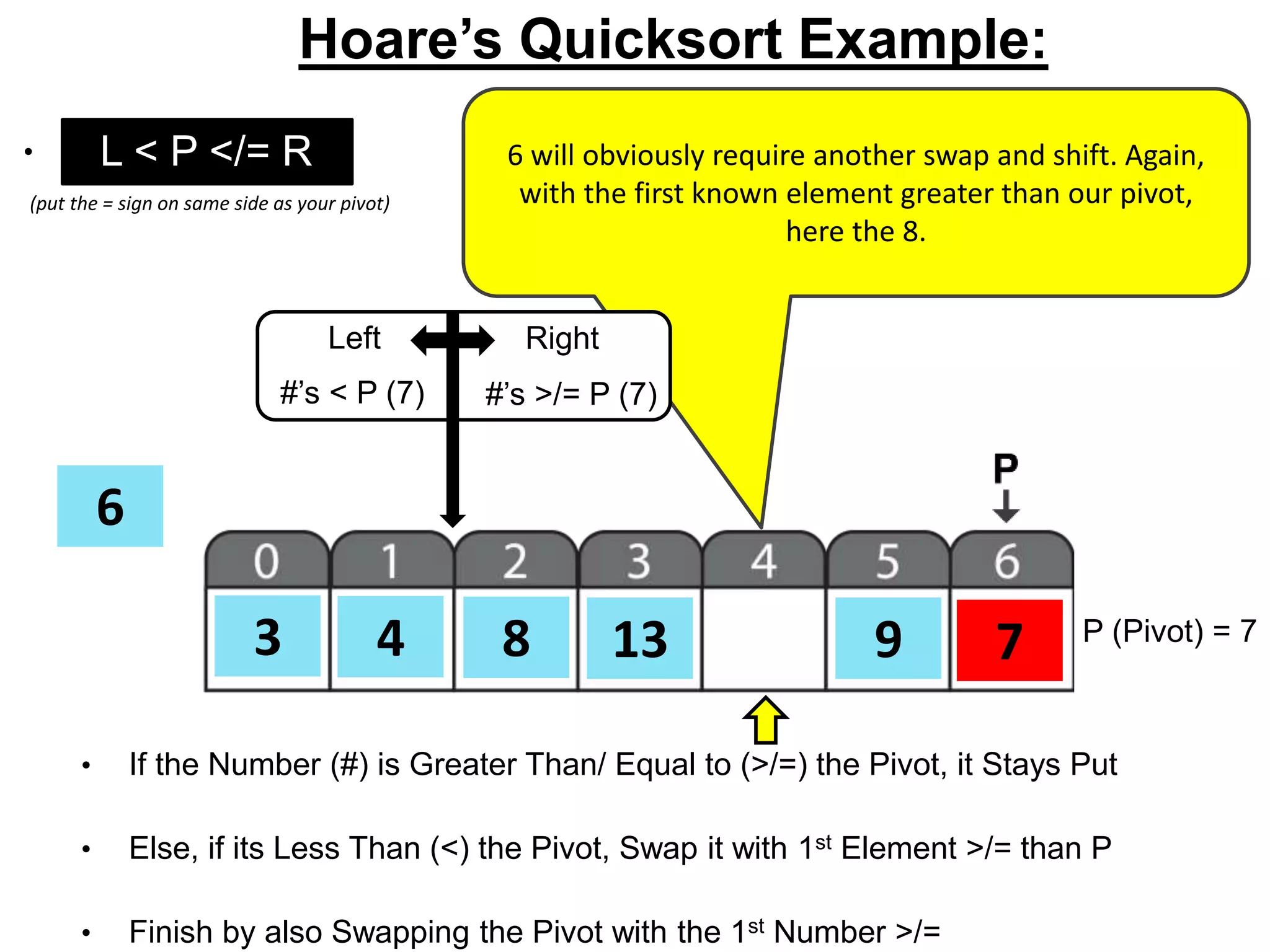 8 7
6
133 4 9 P (Pivot) = 7
L < P </= R
• If the Number (#) is Greater Than/ Equal to (>/=) the Pivot, it Stays Put
• Else, if its Less Than (<) the Pivot, Swap it with 1st Element >/= than P
• Finish by also Swapping the Pivot with the 1st Number >/=
(put the = sign on same side as your pivot)
Hoare’s Quicksort Example:
• o 6 will obviously require another swap and shift. Again,
with the first known element greater than our pivot,
here the 8.
Left Right
#’s < P (7) #’s >/= P (7)
 