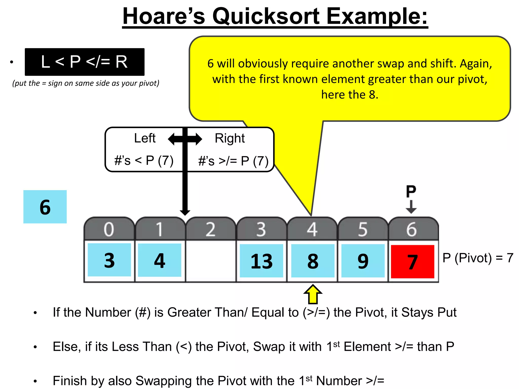 8 7
6
133 4 9 P (Pivot) = 7
L < P </= R
• If the Number (#) is Greater Than/ Equal to (>/=) the Pivot, it Stays Put
• Else, if its Less Than (<) the Pivot, Swap it with 1st Element >/= than P
• Finish by also Swapping the Pivot with the 1st Number >/=
(put the = sign on same side as your pivot)
Hoare’s Quicksort Example:
• o 6 will obviously require another swap and shift. Again,
with the first known element greater than our pivot,
here the 8.
Left Right
#’s < P (7) #’s >/= P (7)
 