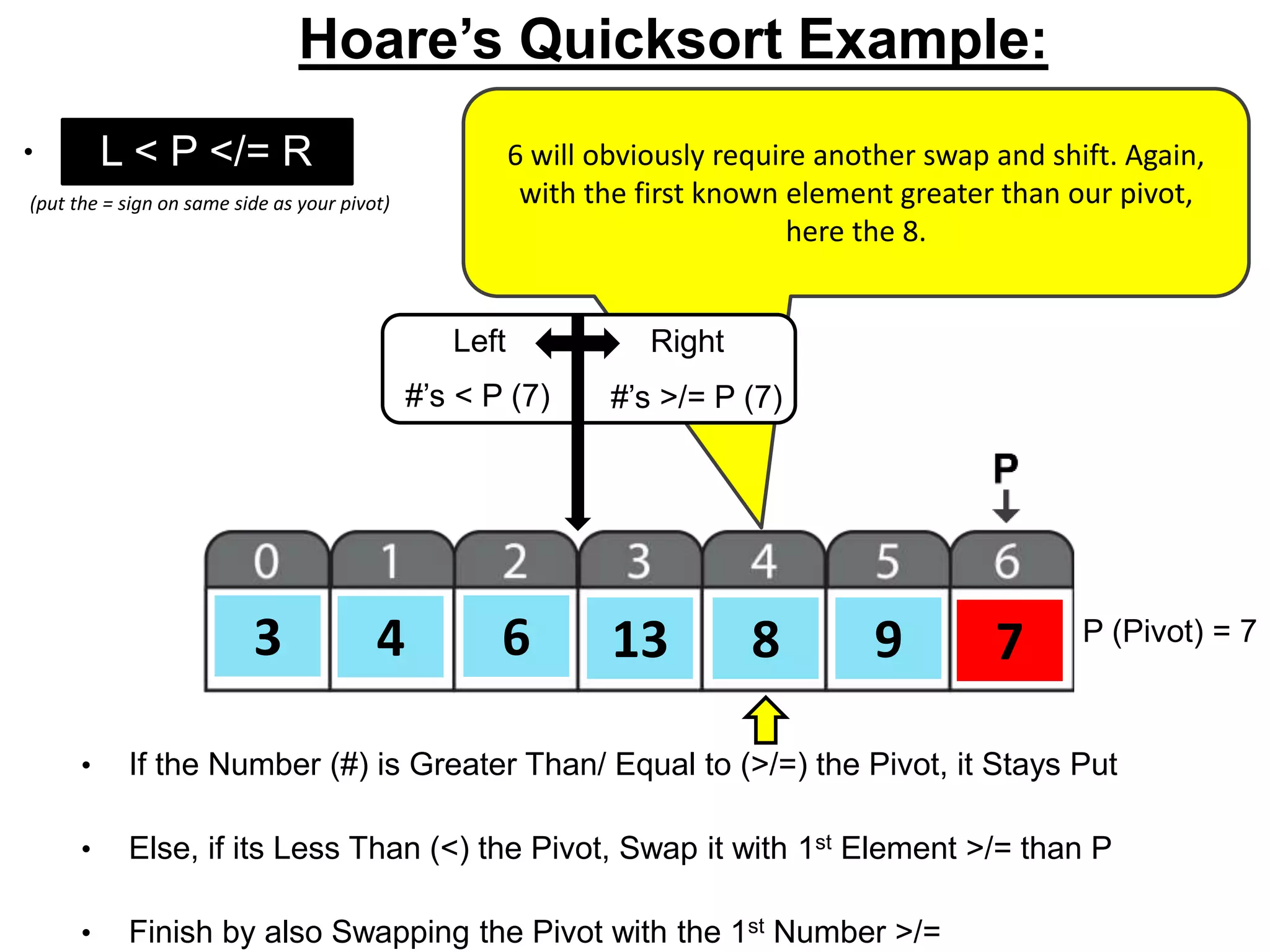 8 76 133 4 9 P (Pivot) = 7
L < P </= R
• If the Number (#) is Greater Than/ Equal to (>/=) the Pivot, it Stays Put
• Else, if its Less Than (<) the Pivot, Swap it with 1st Element >/= than P
• Finish by also Swapping the Pivot with the 1st Number >/=
(put the = sign on same side as your pivot)
Hoare’s Quicksort Example:
• o 6 will obviously require another swap and shift. Again,
with the first known element greater than our pivot,
here the 8.
Left Right
#’s < P (7) #’s >/= P (7)
 