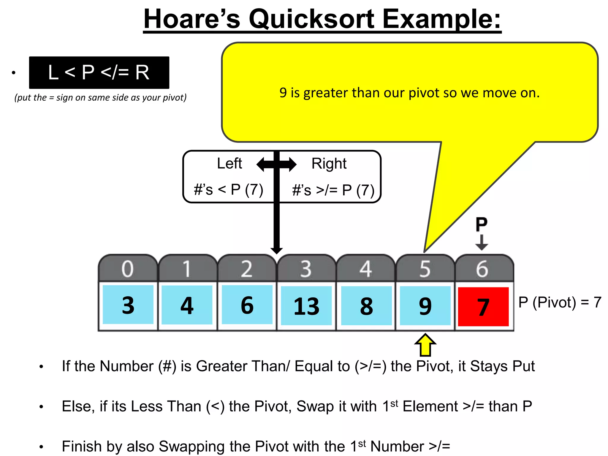 8 76 133 4 9 P (Pivot) = 7
L < P </= R
• If the Number (#) is Greater Than/ Equal to (>/=) the Pivot, it Stays Put
• Else, if its Less Than (<) the Pivot, Swap it with 1st Element >/= than P
• Finish by also Swapping the Pivot with the 1st Number >/=
(put the = sign on same side as your pivot)
Hoare’s Quicksort Example:
• o
Left Right
#’s < P (7) #’s >/= P (7)
9 is greater than our pivot so we move on.
 
