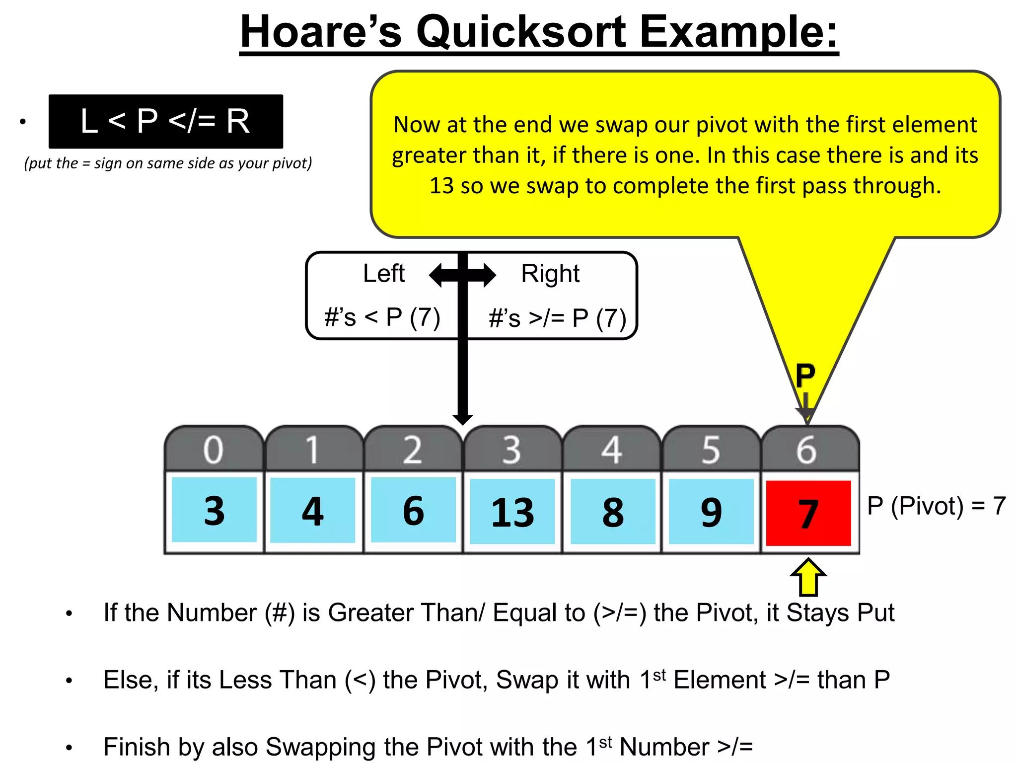 Now at the end we swap our pivot with the first element
greater than it, if there is one. In this case there is and its
13 so we swap to complete the first pass through.
8 76 133 4 9 P (Pivot) = 7
L < P </= R
• If the Number (#) is Greater Than/ Equal to (>/=) the Pivot, it Stays Put
• Else, if its Less Than (<) the Pivot, Swap it with 1st Element >/= than P
• Finish by also Swapping the Pivot with the 1st Number >/=
(put the = sign on same side as your pivot)
Hoare’s Quicksort Example:
• o
Left Right
#’s < P (7) #’s >/= P (7)
 