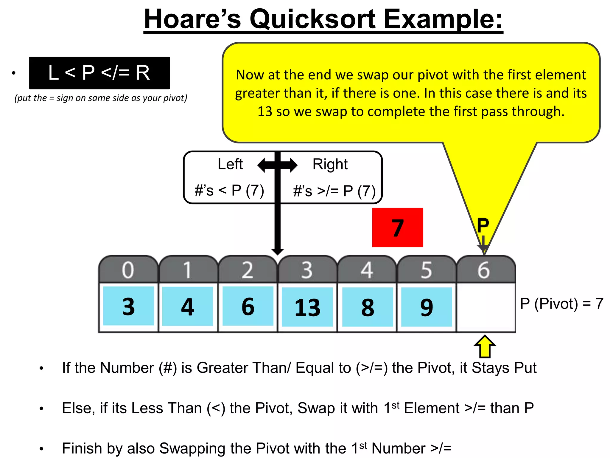 Now at the end we swap our pivot with the first element
greater than it, if there is one. In this case there is and its
13 so we swap to complete the first pass through.
8
7
6 133 4 9 P (Pivot) = 7
L < P </= R
• If the Number (#) is Greater Than/ Equal to (>/=) the Pivot, it Stays Put
• Else, if its Less Than (<) the Pivot, Swap it with 1st Element >/= than P
• Finish by also Swapping the Pivot with the 1st Number >/=
(put the = sign on same side as your pivot)
Hoare’s Quicksort Example:
• o
Left Right
#’s < P (7) #’s >/= P (7)
 
