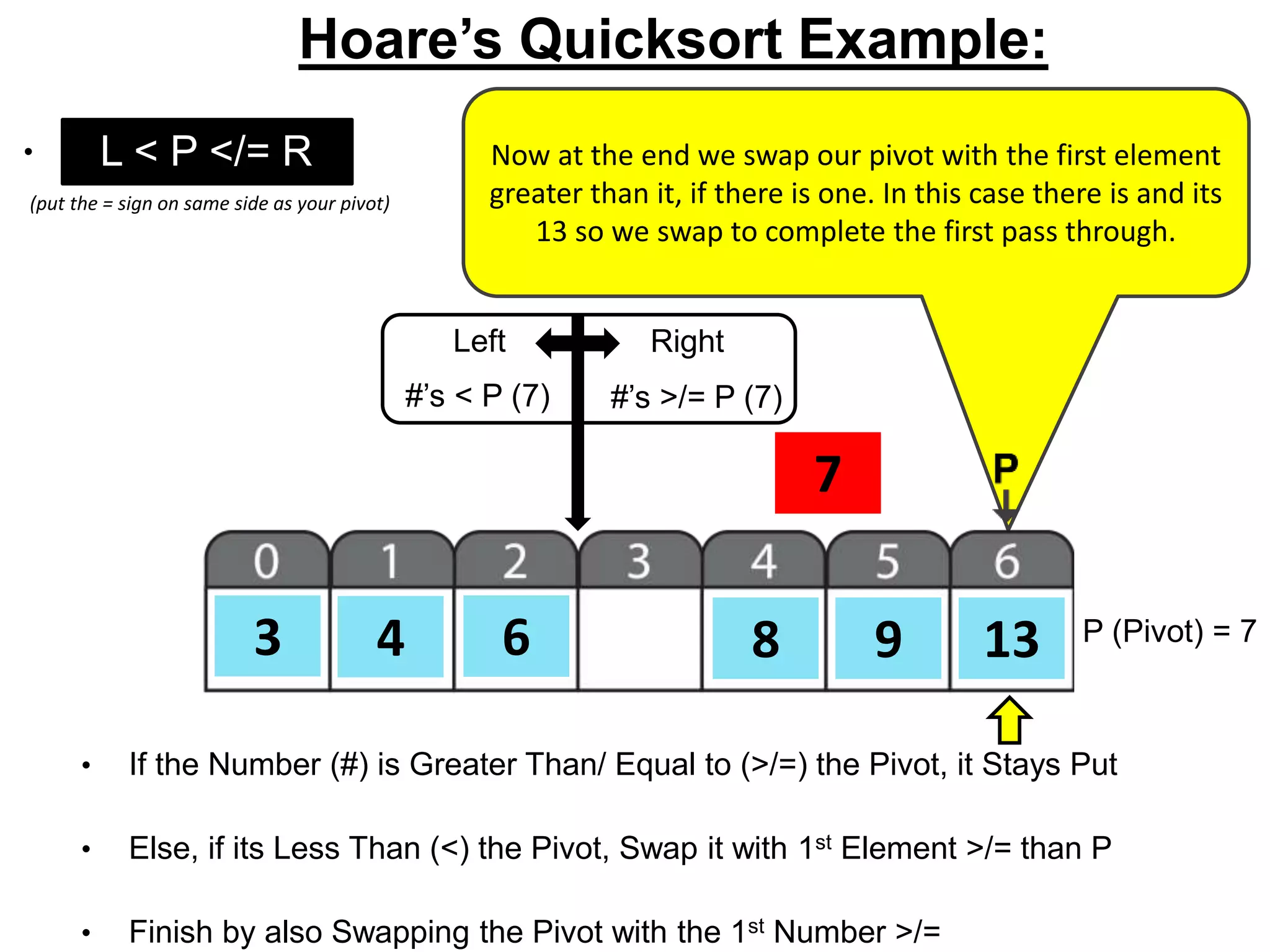 Now at the end we swap our pivot with the first element
greater than it, if there is one. In this case there is and its
13 so we swap to complete the first pass through.
8
7
6 133 4 9 P (Pivot) = 7
L < P </= R
• If the Number (#) is Greater Than/ Equal to (>/=) the Pivot, it Stays Put
• Else, if its Less Than (<) the Pivot, Swap it with 1st Element >/= than P
• Finish by also Swapping the Pivot with the 1st Number >/=
(put the = sign on same side as your pivot)
Hoare’s Quicksort Example:
• o
Left Right
#’s < P (7) #’s >/= P (7)
 