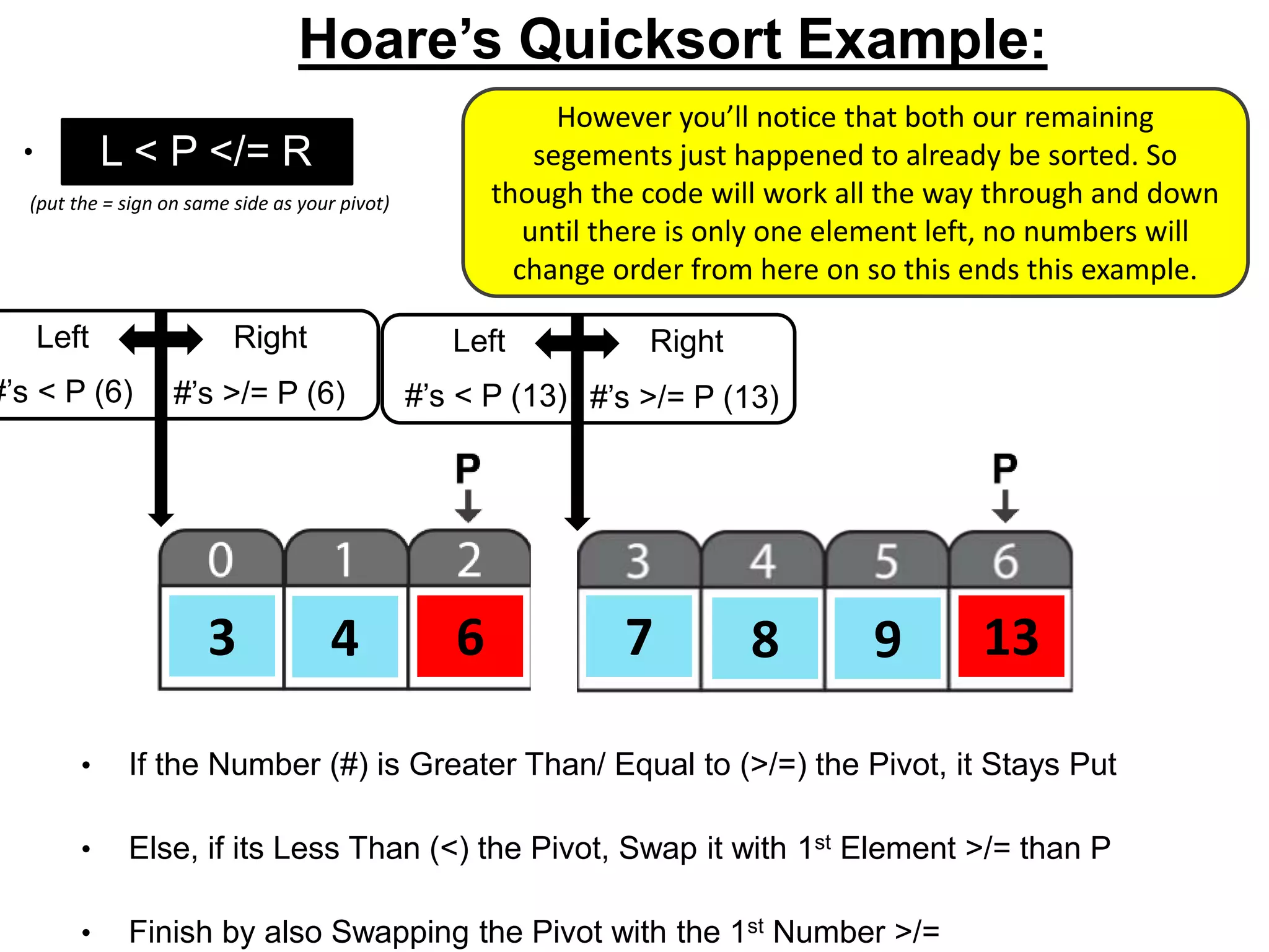 876 133 4 9
L < P </= R
• If the Number (#) is Greater Than/ Equal to (>/=) the Pivot, it Stays Put
• Else, if its Less Than (<) the Pivot, Swap it with 1st Element >/= than P
• Finish by also Swapping the Pivot with the 1st Number >/=
(put the = sign on same side as your pivot)
Hoare’s Quicksort Example:
• o
However you’ll notice that both our remaining
segements just happened to already be sorted. So
though the code will work all the way through and down
until there is only one element left, no numbers will
change order from here on so this ends this example.
Left Right
#’s < P (13) #’s >/= P (13)
Left Right
#’s < P (6) #’s >/= P (6)
 