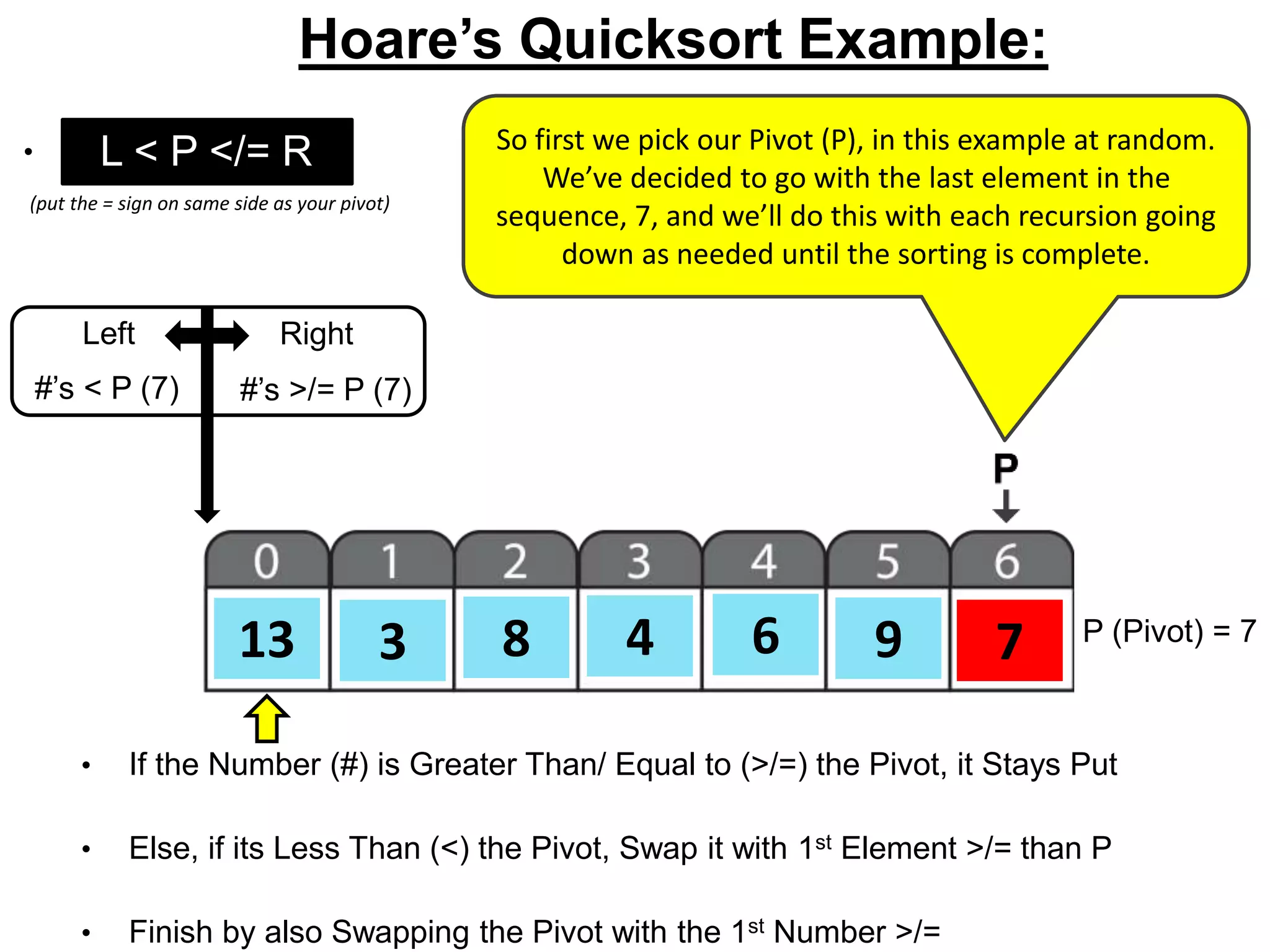 8 7613 3 4 9 P (Pivot) = 7
Left Right
#’s < P (7) #’s >/= P (7)
L < P </= R
• If the Number (#) is Greater Than/ Equal to (>/=) the Pivot, it Stays Put
• Else, if its Less Than (<) the Pivot, Swap it with 1st Element >/= than P
• Finish by also Swapping the Pivot with the 1st Number >/=
(put the = sign on same side as your pivot)
Hoare’s Quicksort Example:
• o So first we pick our Pivot (P), in this example at random.
We’ve decided to go with the last element in the
sequence, 7, and we’ll do this with each recursion going
down as needed until the sorting is complete.
 