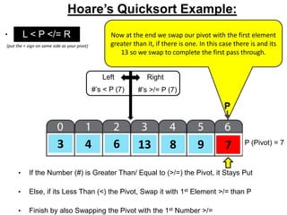 Quick Sort Pivot First Element Quicksort Presentation | PPTX