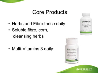 Core ProductsHerbs and Fibre thrice dailySoluble fibre, corn,     cleansing herbsMulti-Vitamins 3 daily