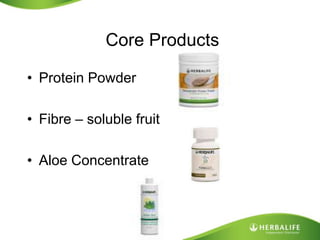 Core ProductsProtein PowderFibre – soluble fruitAloe Concentrate