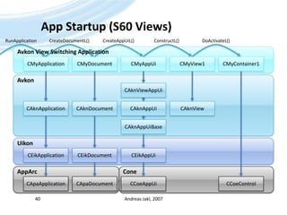 App Startup (S60 Views)Andreas Jakl, 200740CreateDocumentL()CreateAppUiL()ConstructL()DoActivateL()RunApplicationAvkon View SwitchingApplicationCMyApplicationCMyDocumentCMyAppUiCMyView1CMyContainer1AvkonCAknViewAppUiCAknApplicationCAknDocumentCAknViewCAknAppUiCAknAppUiBaseUikonCEikAppUiCEikDocumentCEikApplicationConeAppArcCCoeAppUiCApaDocumentCApaApplicationCCoeControl
