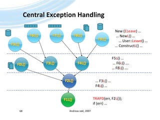 Central ExceptionHandlingAndreas Jakl, 200768New (ELeave) … … NewL() …    … User::Leave() …… ConstructL() …F6L()F7L()F8L()F9L()F5L()F5L() … … F6L() ….… F8L() ….F3L()F4L()F0L()F2L()… F3L() …F4L() …F1L()TRAPD(err, F2L());if(err) …
