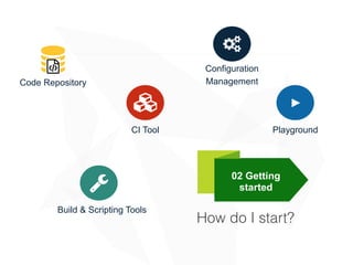 How do I start?
02 Getting
started!
Build & Scripting Tools
"
Configuration
Management
#
CI Tool
>
Playground
%
Code Repository
 