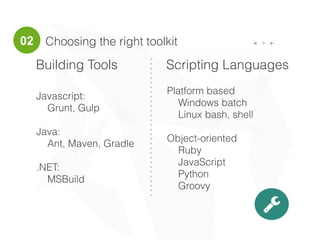 Choosing the right toolkit 9
Building Tools Scripting Languages
Platform based
Windows batch
Linux bash, shell
Object-oriented
Ruby
JavaScript
Python
Groovy
Javascript:
Grunt, Gulp
Java:
Ant, Maven, Gradle
.NET:
MSBuild
!
02
 