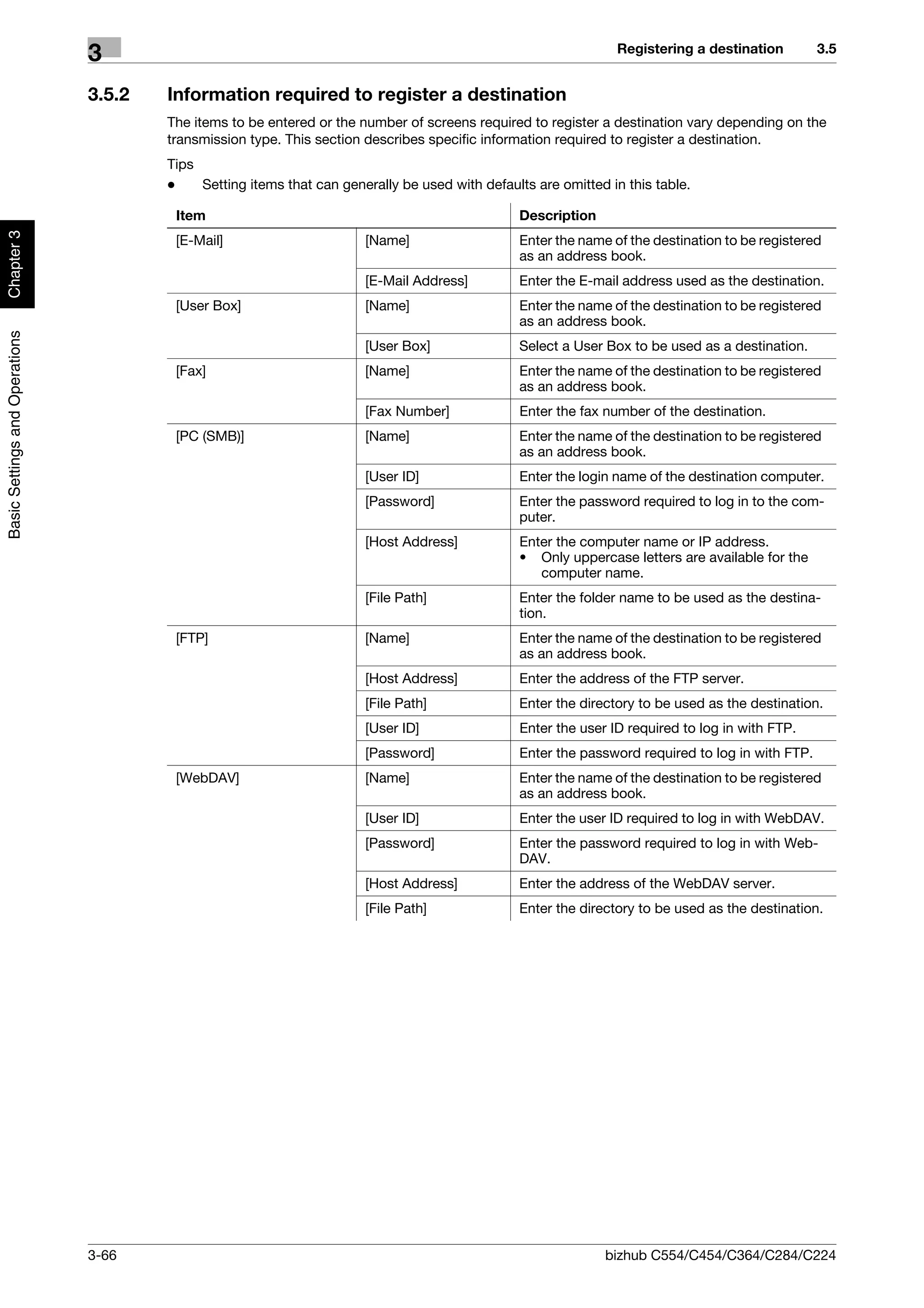 Registering a destination         3.5
                                3
                                3.5.2   Information required to register a destination
                                        The items to be entered or the number of screens required to register a destination vary depending on the
                                        transmission type. This section describes specific information required to register a destination.
                                        Tips
                                        -    Setting items that can generally be used with defaults are omitted in this table.

                                         Item                                                    Description
Chapter 3




                                         [E-Mail]                       [Name]                   Enter the name of the destination to be registered
                                                                                                 as an address book.
                                                                        [E-Mail Address]         Enter the E-mail address used as the destination.
                                         [User Box]                     [Name]                   Enter the name of the destination to be registered
                                                                                                 as an address book.
Basic Settings and Operations




                                                                        [User Box]               Select a User Box to be used as a destination.
                                         [Fax]                          [Name]                   Enter the name of the destination to be registered
                                                                                                 as an address book.
                                                                        [Fax Number]             Enter the fax number of the destination.
                                         [PC (SMB)]                     [Name]                   Enter the name of the destination to be registered
                                                                                                 as an address book.
                                                                        [User ID]                Enter the login name of the destination computer.
                                                                        [Password]               Enter the password required to log in to the com-
                                                                                                 puter.
                                                                        [Host Address]           Enter the computer name or IP address.
                                                                                                 • Only uppercase letters are available for the
                                                                                                    computer name.
                                                                        [File Path]              Enter the folder name to be used as the destina-
                                                                                                 tion.
                                         [FTP]                          [Name]                   Enter the name of the destination to be registered
                                                                                                 as an address book.
                                                                        [Host Address]           Enter the address of the FTP server.
                                                                        [File Path]              Enter the directory to be used as the destination.
                                                                        [User ID]                Enter the user ID required to log in with FTP.
                                                                        [Password]               Enter the password required to log in with FTP.
                                         [WebDAV]                       [Name]                   Enter the name of the destination to be registered
                                                                                                 as an address book.
                                                                        [User ID]                Enter the user ID required to log in with WebDAV.
                                                                        [Password]               Enter the password required to log in with Web-
                                                                                                 DAV.
                                                                        [Host Address]           Enter the address of the WebDAV server.
                                                                        [File Path]              Enter the directory to be used as the destination.




                                3-66                                                                           bizhub C554/C454/C364/C284/C224
 
