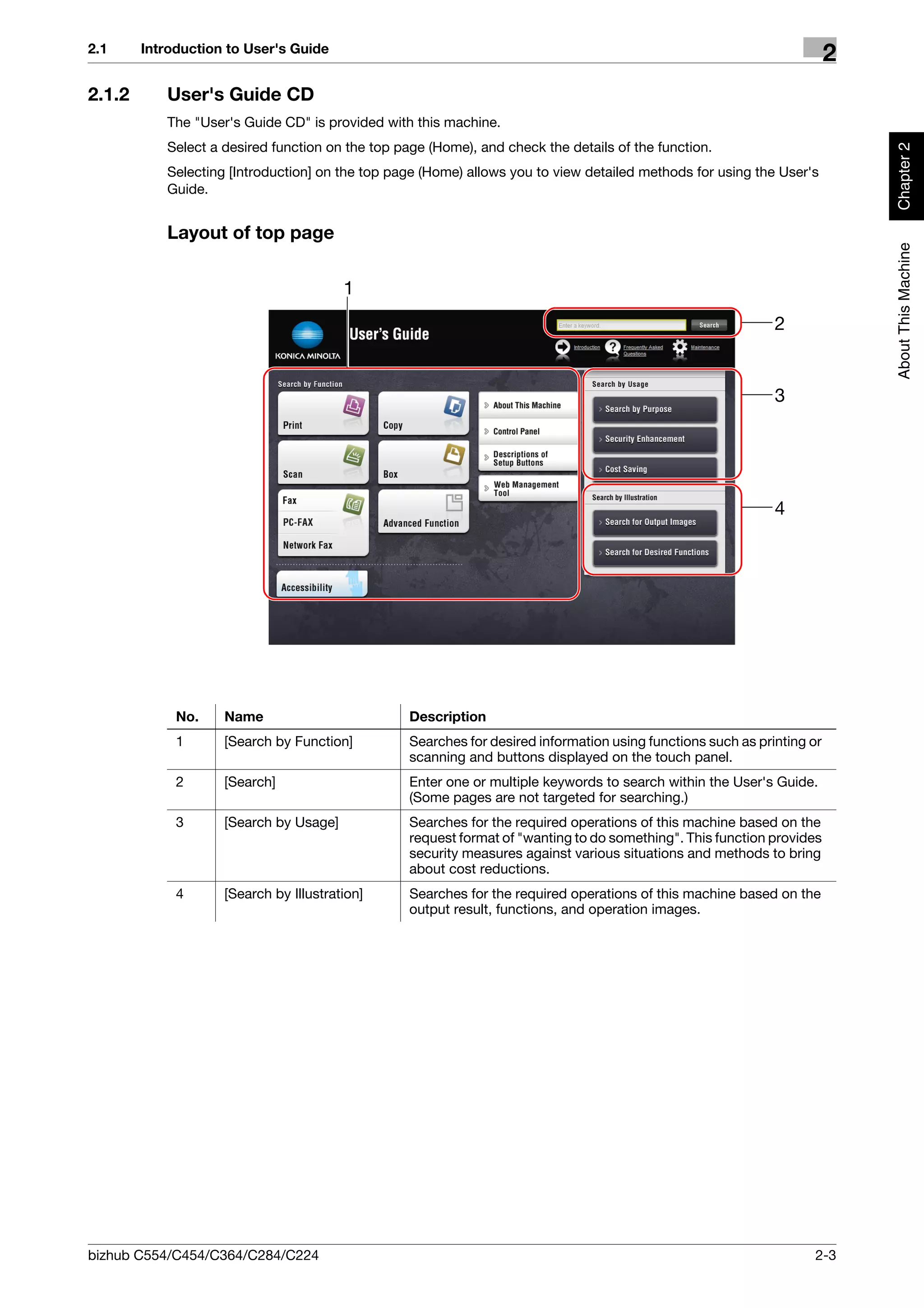 2.1     Introduction to User's Guide
                                                                                                                         2
2.1.2      User's Guide CD
           The "User's Guide CD" is provided with this machine.
           Select a desired function on the top page (Home), and check the details of the function.




                                                                                                                             Chapter 2
           Selecting [Introduction] on the top page (Home) allows you to view detailed methods for using the User's
           Guide.


           Layout of top page




                                                                                                                             About This Machine
                                        1
                                                                                                              2


                                                                                                              3




                                                                                                              4




             No.    Name                          Description
             1      [Search by Function]          Searches for desired information using functions such as printing or
                                                  scanning and buttons displayed on the touch panel.
             2      [Search]                      Enter one or multiple keywords to search within the User's Guide.
                                                  (Some pages are not targeted for searching.)
             3      [Search by Usage]             Searches for the required operations of this machine based on the
                                                  request format of "wanting to do something". This function provides
                                                  security measures against various situations and methods to bring
                                                  about cost reductions.
             4      [Search by Illustration]      Searches for the required operations of this machine based on the
                                                  output result, functions, and operation images.




bizhub C554/C454/C364/C284/C224                                                                                     2-3
 
