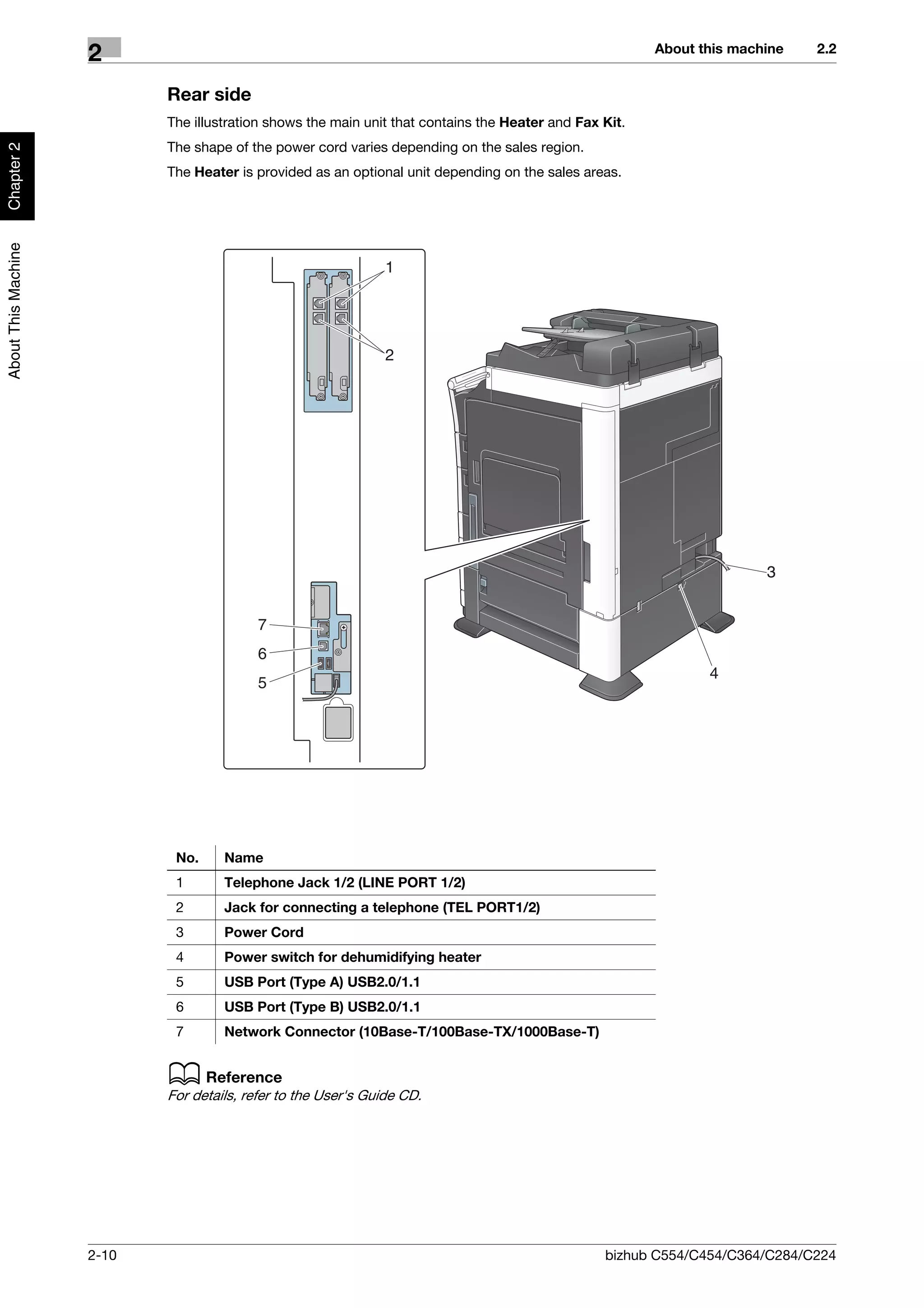 About this machine   2.2
                     2
                            Rear side
                            The illustration shows the main unit that contains the Heater and Fax Kit.
                            The shape of the power cord varies depending on the sales region.
Chapter 2




                            The Heater is provided as an optional unit depending on the sales areas.
About This Machine




                                                                1




                                                                2




                                                                                                                        3


                                          7
                                          6
                                                                                                                4
                                          5




                             No.     Name
                             1       Telephone Jack 1/2 (LINE PORT 1/2)
                             2       Jack for connecting a telephone (TEL PORT1/2)
                             3       Power Cord
                             4       Power switch for dehumidifying heater
                             5       USB Port (Type A) USB2.0/1.1
                             6       USB Port (Type B) USB2.0/1.1
                             7       Network Connector (10Base-T/100Base-TX/1000Base-T)


                            d Reference
                            For details, refer to the User's Guide CD.




                     2-10                                                                         bizhub C554/C454/C364/C284/C224
 