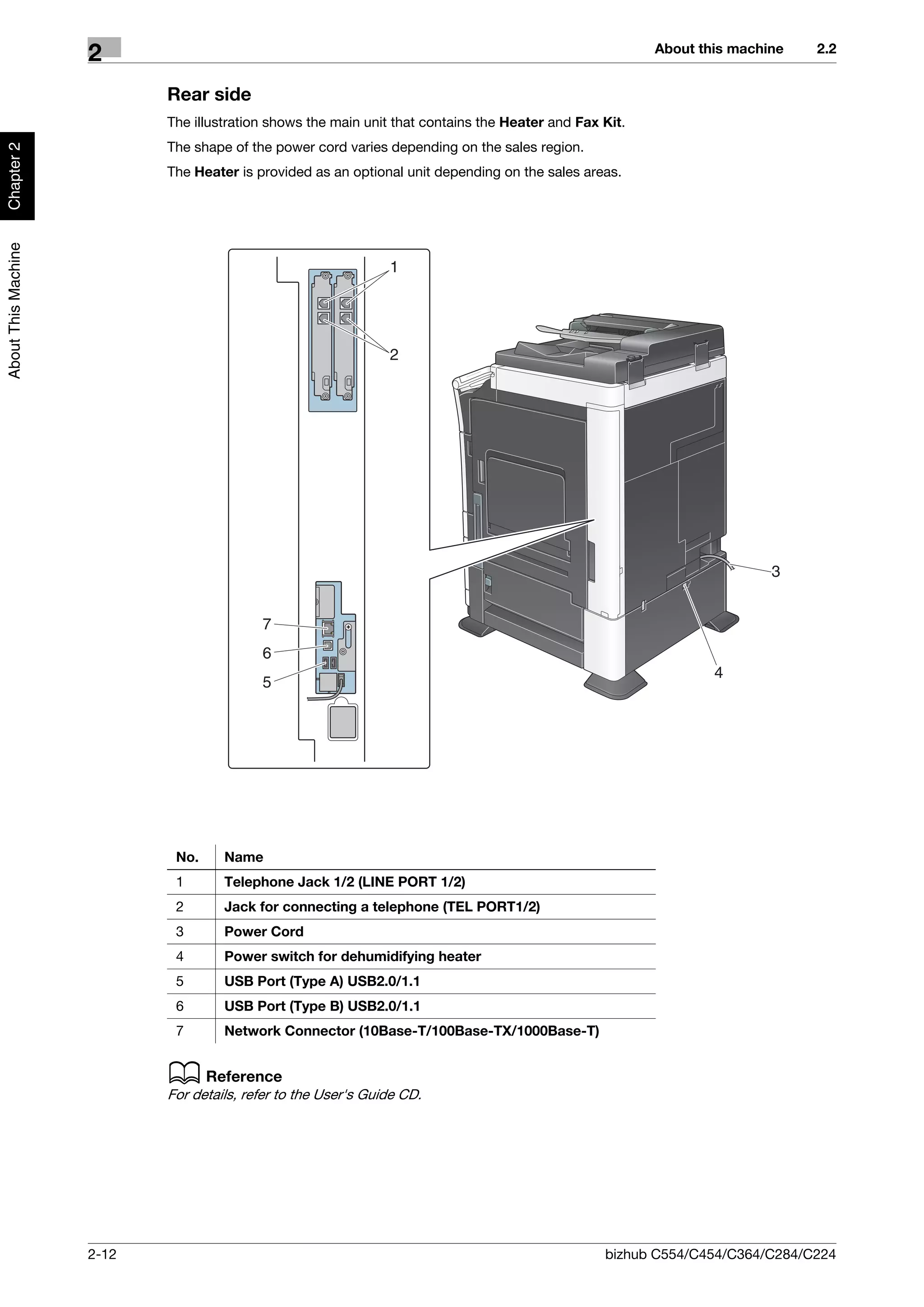 About this machine   2.2
                     2
                            Rear side
                            The illustration shows the main unit that contains the Heater and Fax Kit.
                            The shape of the power cord varies depending on the sales region.
Chapter 2




                            The Heater is provided as an optional unit depending on the sales areas.
About This Machine




                                                                1




                                                                2




                                                                                                                         3


                                           7
                                           6
                                                                                                                 4
                                           5




                             No.     Name
                             1       Telephone Jack 1/2 (LINE PORT 1/2)
                             2       Jack for connecting a telephone (TEL PORT1/2)
                             3       Power Cord
                             4       Power switch for dehumidifying heater
                             5       USB Port (Type A) USB2.0/1.1
                             6       USB Port (Type B) USB2.0/1.1
                             7       Network Connector (10Base-T/100Base-TX/1000Base-T)


                            d Reference
                            For details, refer to the User's Guide CD.




                     2-12                                                                         bizhub C554/C454/C364/C284/C224
 