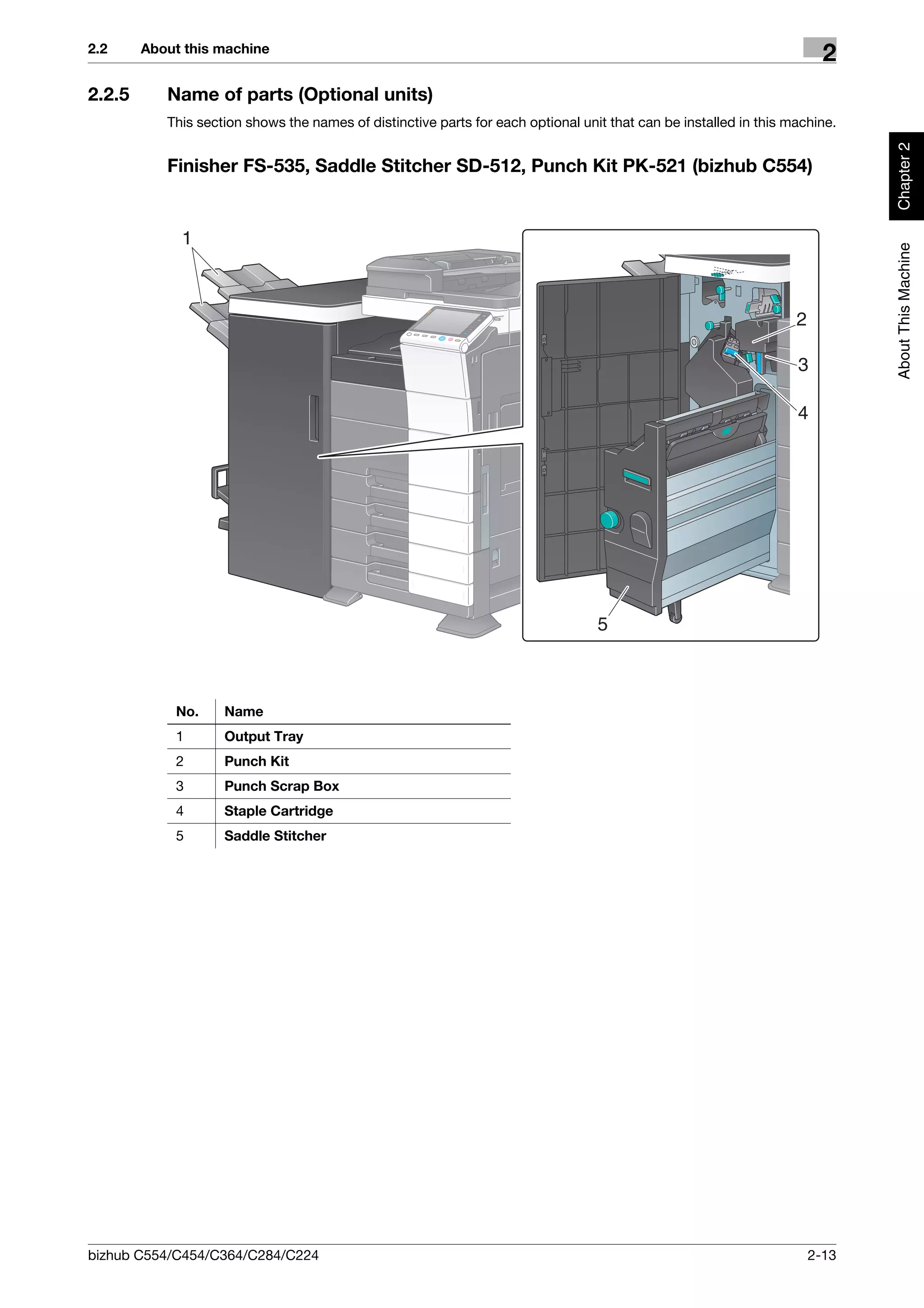 2.2     About this machine
                                                                                                                         2
2.2.5      Name of parts (Optional units)
           This section shows the names of distinctive parts for each optional unit that can be installed in this machine.




                                                                                                                              Chapter 2
           Finisher FS-535, Saddle Stitcher SD-512, Punch Kit PK-521 (bizhub C554)


             1




                                                                                                                              About This Machine
                                                                                                                   2

                                                                                                                   3

                                                                                                                   4




                                                                                  5



            No.     Name
            1       Output Tray
            2       Punch Kit
            3       Punch Scrap Box
            4       Staple Cartridge
            5       Saddle Stitcher




bizhub C554/C454/C364/C284/C224                                                                                        2-13
 