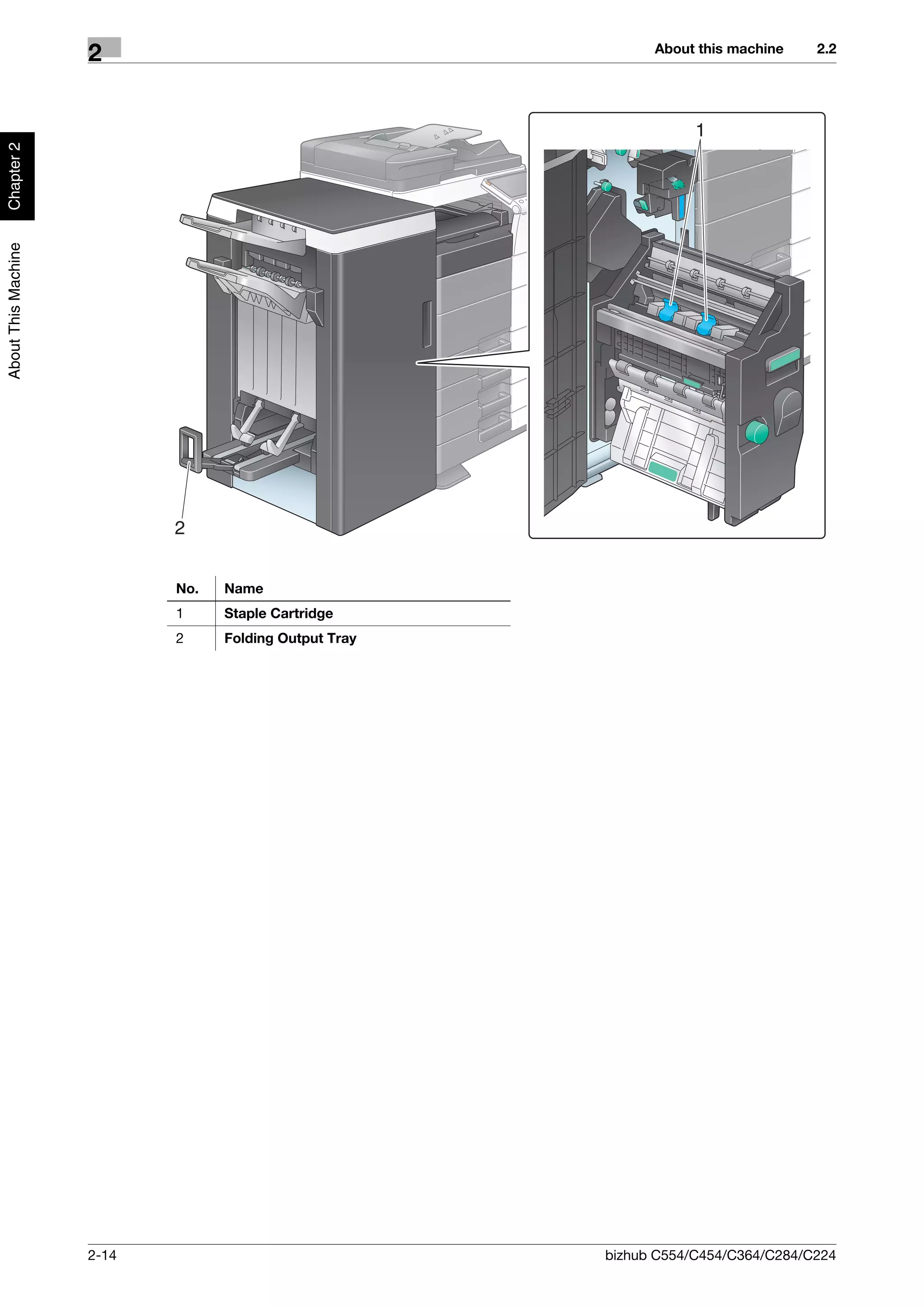 About this machine    2.2
                     2


                                                                    1
Chapter 2
About This Machine




                            2


                            No.   Name
                            1     Staple Cartridge
                            2     Folding Output Tray




                     2-14                               bizhub C554/C454/C364/C284/C224
 
