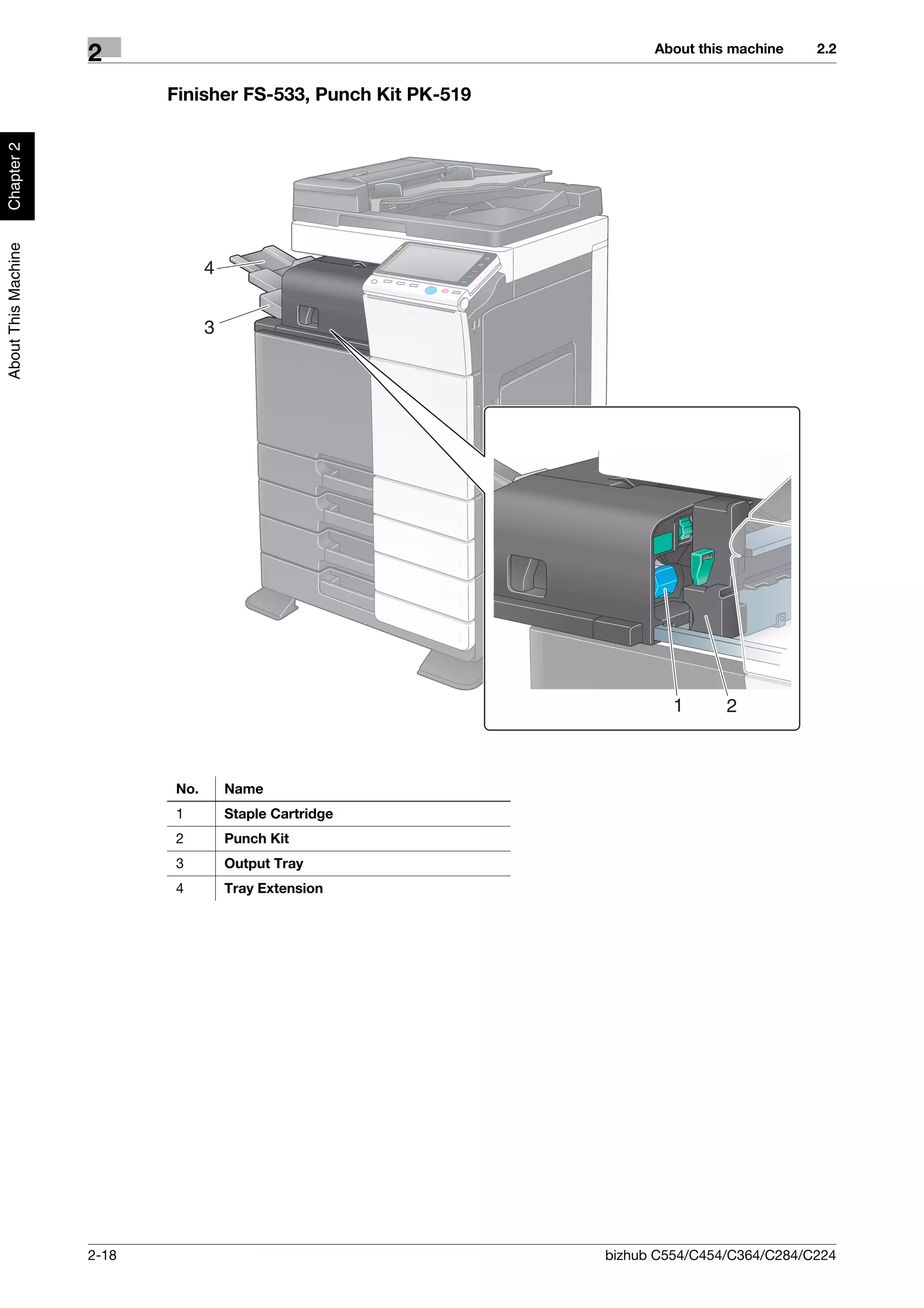 About this machine    2.2
                     2
                            Finisher FS-533, Punch Kit PK-519
Chapter 2
About This Machine




                                  4


                                  3




                                                                         1      2



                            No.       Name
                            1         Staple Cartridge
                            2         Punch Kit
                            3         Output Tray
                            4         Tray Extension




                     2-18                                       bizhub C554/C454/C364/C284/C224
 