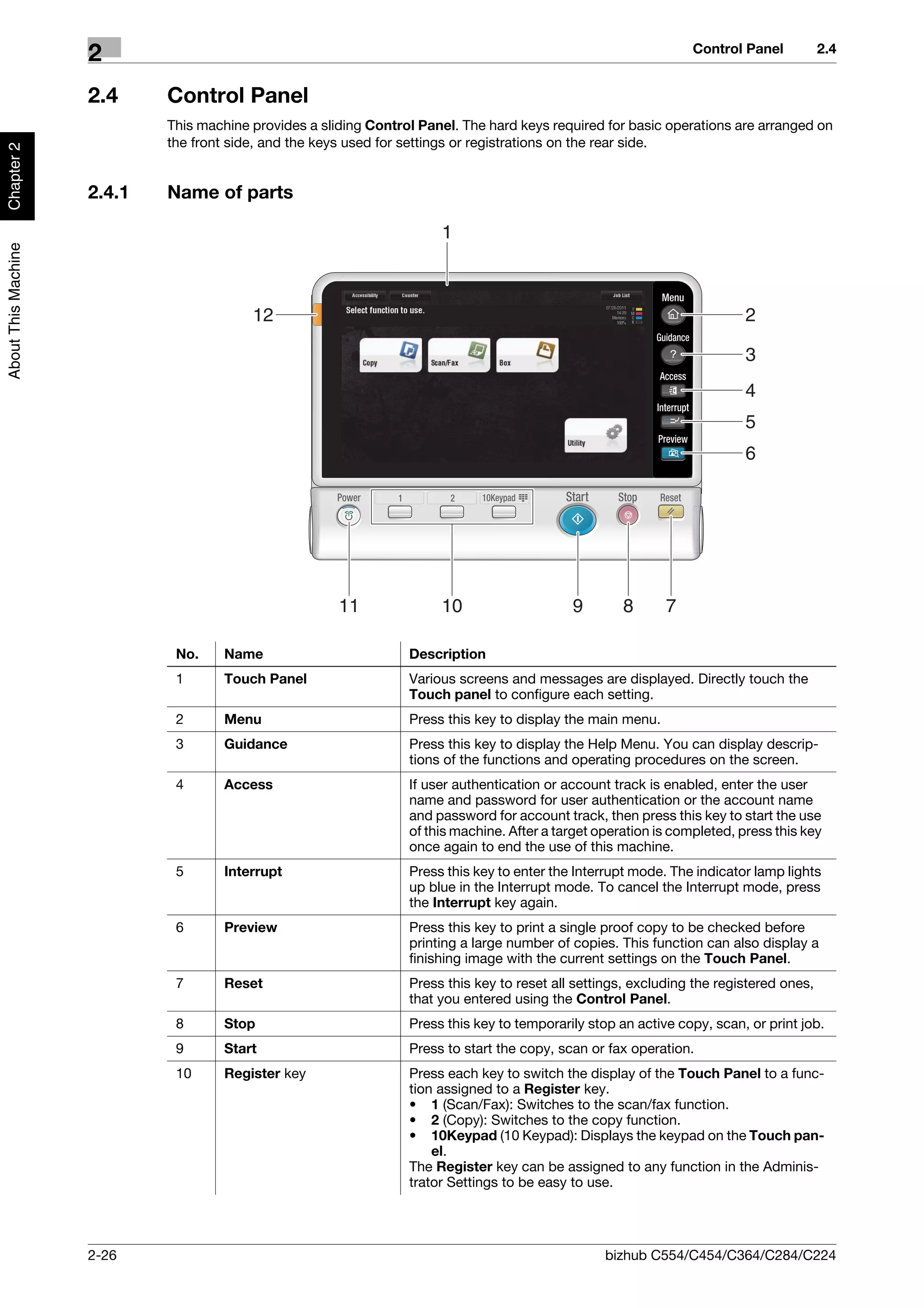 Control Panel          2.4
                     2
                     2.4     Control Panel
                             This machine provides a sliding Control Panel. The hard keys required for basic operations are arranged on
                             the front side, and the keys used for settings or registrations on the rear side.
Chapter 2




                     2.4.1   Name of parts

                                                                        1
About This Machine




                                          12                                                                                2

                                                                                                                            3
                                                                                                                            4
                                                                                                                            5
                                                                                                                            6




                                                        11              10                    9        8      7

                              No.     Name                         Description
                              1       Touch Panel                  Various screens and messages are displayed. Directly touch the
                                                                   Touch panel to configure each setting.
                              2       Menu                         Press this key to display the main menu.
                              3       Guidance                     Press this key to display the Help Menu. You can display descrip-
                                                                   tions of the functions and operating procedures on the screen.
                              4       Access                       If user authentication or account track is enabled, enter the user
                                                                   name and password for user authentication or the account name
                                                                   and password for account track, then press this key to start the use
                                                                   of this machine. After a target operation is completed, press this key
                                                                   once again to end the use of this machine.
                              5       Interrupt                    Press this key to enter the Interrupt mode. The indicator lamp lights
                                                                   up blue in the Interrupt mode. To cancel the Interrupt mode, press
                                                                   the Interrupt key again.
                              6       Preview                      Press this key to print a single proof copy to be checked before
                                                                   printing a large number of copies. This function can also display a
                                                                   finishing image with the current settings on the Touch Panel.
                              7       Reset                        Press this key to reset all settings, excluding the registered ones,
                                                                   that you entered using the Control Panel.
                              8       Stop                         Press this key to temporarily stop an active copy, scan, or print job.
                              9       Start                        Press to start the copy, scan or fax operation.
                              10      Register key                 Press each key to switch the display of the Touch Panel to a func-
                                                                   tion assigned to a Register key.
                                                                   • 1 (Scan/Fax): Switches to the scan/fax function.
                                                                   • 2 (Copy): Switches to the copy function.
                                                                   • 10Keypad (10 Keypad): Displays the keypad on the Touch pan-
                                                                       el.
                                                                   The Register key can be assigned to any function in the Adminis-
                                                                   trator Settings to be easy to use.




                     2-26                                                                           bizhub C554/C454/C364/C284/C224
 