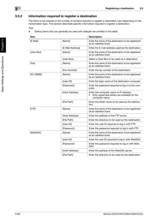 Registering a destination         3.5
                                3
                                3.5.2   Information required to register a destination
                                        The items to be entered or the number of screens required to register a destination vary depending on the
                                        transmission type. This section describes specific information required to register a destination.
                                        Tips
                                        -    Setting items that can generally be used with defaults are omitted in this table.

                                         Item                                                    Description
Chapter 3




                                         [E-Mail]                       [Name]                   Enter the name of the destination to be registered
                                                                                                 as an address book.
                                                                        [E-Mail Address]         Enter the E-mail address used as the destination.
                                         [User Box]                     [Name]                   Enter the name of the destination to be registered
                                                                                                 as an address book.
Basic Settings and Operations




                                                                        [User Box]               Select a User Box to be used as a destination.
                                         [Fax]                          [Name]                   Enter the name of the destination to be registered
                                                                                                 as an address book.
                                                                        [Fax Number]             Enter the fax number of the destination.
                                         [PC (SMB)]                     [Name]                   Enter the name of the destination to be registered
                                                                                                 as an address book.
                                                                        [User ID]                Enter the login name of the destination computer.
                                                                        [Password]               Enter the password required to log in to the com-
                                                                                                 puter.
                                                                        [Host Address]           Enter the computer name or IP address.
                                                                                                 • Only uppercase letters are available for the
                                                                                                    computer name.
                                                                        [File Path]              Enter the folder name to be used as the destina-
                                                                                                 tion.
                                         [FTP]                          [Name]                   Enter the name of the destination to be registered
                                                                                                 as an address book.
                                                                        [Host Address]           Enter the address of the FTP server.
                                                                        [File Path]              Enter the directory to be used as the destination.
                                                                        [User ID]                Enter the user ID required to log in with FTP.
                                                                        [Password]               Enter the password required to log in with FTP.
                                         [WebDAV]                       [Name]                   Enter the name of the destination to be registered
                                                                                                 as an address book.
                                                                        [User ID]                Enter the user ID required to log in with WebDAV.
                                                                        [Password]               Enter the password required to log in with Web-
                                                                                                 DAV.
                                                                        [Host Address]           Enter the address of the WebDAV server.
                                                                        [File Path]              Enter the directory to be used as the destination.




                                3-66                                                                           bizhub C554/C454/C364/C284/C224
 
