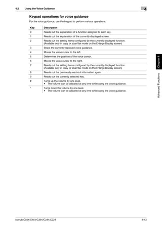 4.2    Using the Voice Guidance
                                                                                                       4
          Keypad operations for voice guidance
          For the voice guidance, use the keypad to perform various operations.

           Key         Description
           0           Reads out the explanation of a function assigned to each key.
           1           Reads out the explanation of the currently displayed screen.
           2           Reads out the setting items configured by the currently displayed function.
                       (Available only in copy or scan/fax mode on the Enlarge Display screen)
           3           Stops the currently replayed voice guidance.
           4           Moves the voice cursor to the left.
           5           Determines the position of the voice cursor.




                                                                                                            Chapter 4
           6           Moves the voice cursor to the right.
           7           Reads out the setting items configured by the currently displayed function.
                       (Available only in copy or scan/fax mode on the Enlarge Display screen)
           8           Reads out the previously read-out information again.




                                                                                                            Advanced Functions
           9           Reads out the currently selected key.
           #           Turns up the volume by one level.
                       • The volume can be adjusted at any time while using the voice guidance.
           *           Turns down the volume by one level.
                       • The volume can be adjusted at any time while using the voice guidance.




bizhub C554/C454/C364/C284/C224                                                                      4-13
 