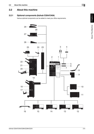 2.2     About this machine
                                                                                                        2
2.2        About this machine




                                                                                                            Chapter 2
2.2.1      Optional components (bizhub C554/C454)
           Various optional components can be added to meet your office requirements.




                                                                                                            About This Machine
                     29
                                       28

                     27



                     26

                          25             24    23                           3         4




                                                              2         1

                22
                                                                                          5
                21                                                                        6
                20                                                                  7
                                                                                               8

                                                                                               9
                                  19



                18                                                                                 10
                17
                                                                                              11
                                                                                                   11




                     16                  15                  14                  13           12




bizhub C554/C454/C364/C284/C224                                                                     2-5
 