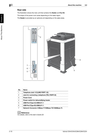 About this machine   2.2
                     2
                            Rear side
                            The illustration shows the main unit that contains the Heater and Fax Kit.
                            The shape of the power cord varies depending on the sales region.
Chapter 2




                            The Heater is provided as an optional unit depending on the sales areas.
About This Machine




                                                                1




                                                                2




                                                                                                                        3


                                          7
                                          6
                                                                                                                4
                                          5




                             No.     Name
                             1       Telephone Jack 1/2 (LINE PORT 1/2)
                             2       Jack for connecting a telephone (TEL PORT1/2)
                             3       Power Cord
                             4       Power switch for dehumidifying heater
                             5       USB Port (Type A) USB2.0/1.1
                             6       USB Port (Type B) USB2.0/1.1
                             7       Network Connector (10Base-T/100Base-TX/1000Base-T)


                            d Reference
                            For details, refer to the User's Guide CD.




                     2-10                                                                         bizhub C554/C454/C364/C284/C224
 