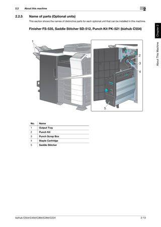 2.2     About this machine
                                                                                                                         2
2.2.5      Name of parts (Optional units)
           This section shows the names of distinctive parts for each optional unit that can be installed in this machine.




                                                                                                                              Chapter 2
           Finisher FS-535, Saddle Stitcher SD-512, Punch Kit PK-521 (bizhub C554)


             1




                                                                                                                              About This Machine
                                                                                                                   2

                                                                                                                   3

                                                                                                                   4




                                                                                  5



            No.     Name
            1       Output Tray
            2       Punch Kit
            3       Punch Scrap Box
            4       Staple Cartridge
            5       Saddle Stitcher




bizhub C554/C454/C364/C284/C224                                                                                        2-13
 
