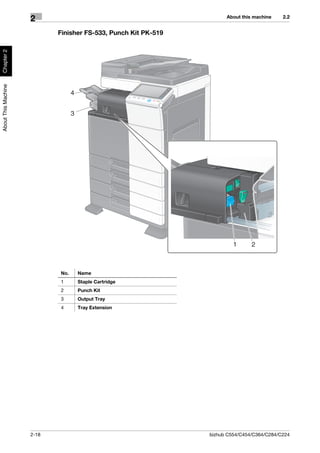About this machine    2.2
                     2
                            Finisher FS-533, Punch Kit PK-519
Chapter 2
About This Machine




                                  4


                                  3




                                                                         1      2



                            No.       Name
                            1         Staple Cartridge
                            2         Punch Kit
                            3         Output Tray
                            4         Tray Extension




                     2-18                                       bizhub C554/C454/C364/C284/C224
 