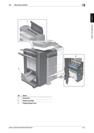 2.2    About this machine
                                              2




                                                   Chapter 2
                       1




                                                   About This Machine
                                        2




            3




           No.    Name
           1      Punch Kit
           2      Staple Cartridge
           3      Folding Output Tray




bizhub C554/C454/C364/C284/C224             2-21
 