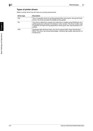 Print Function        3.1
                                3
                                      Types of printer drivers
                                      Select a printer driver that will meet your printing requirements.

                                       Driver type             Description
                                       PCL                     This is a standard driver for printing general office documents. Among the three
                                                               drivers, this driver provides the fastest printing speed.
                                       PS                      This driver is effective to exactly print data that is created using PostScript-com-
Chapter 3




                                                               patible application software from Adobe or other vendors. This driver is often used
                                                               in graphics and light printing applications where good color reproducibility is im-
                                                               portant.
                                       XPS                     Developed after Windows Vista, this driver supports XML Paper Specification
                                                               (XPS). This driver has several advantages, including high-quality reproduction of
                                                               translucence.
Basic Settings and Operations




                                3-8                                                                           bizhub C554/C454/C364/C284/C224
 