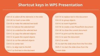 Shortcut keys in WPS Presentation
Ctrl+H: to replace text in the document
Ctrl+G: to group objects
Ctrl+K: to insert hyperlink
Ctrl+N: to create a new PowerPoint document
Ctrl+W: to close the current document
Ctrl+P: to print out the document
Ctrl+S: to save the document
Ctrl+Z: to undo
F5: to start the slide show from the first slide
Shift+F: to start the slide show from the
current slide
Ctrl+A: to select all the elements in the slide
Ctrl+M: to insert a new slide
Ctrl+B: to make the selected text bold
Ctrl+I: to italicize the selected text
Ctrl+U: to underline the selected text
Ctrl+C: to copy the selected objects
Ctrl+V: to paste the copied objects
Ctrl+X: to cut the selected objects
Ctrl+E: to center text
Ctrl+L: to align text to the left
Ctrl+F: to find text in the docment
 